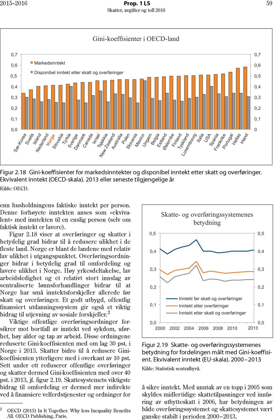 Israel Tsjekkia New Zealand Australia Polen Slovenia Mexico Ungarn Belgia Estland Østerrike Finland Tyskland Luxembourg Italia USA Spania Frankrike Portugal Hellas Irland 0 Figur 2.