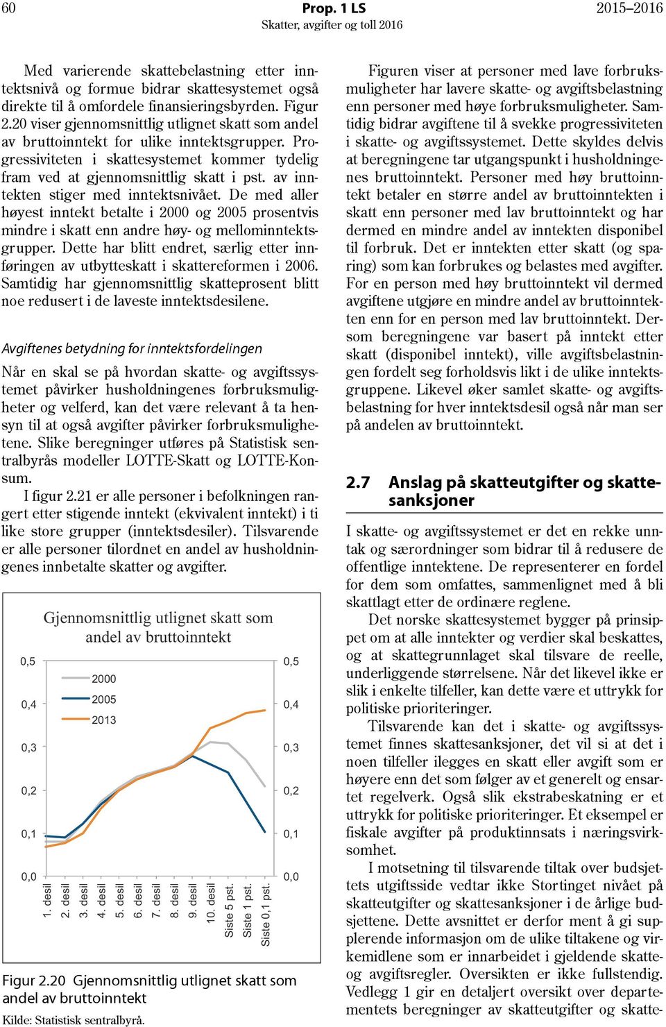 av inntekten stiger med inntektsnivået. De med aller høyest inntekt betalte i 2000 og 2005 prosentvis mindre i skatt enn andre høy- og mellominntektsgrupper.