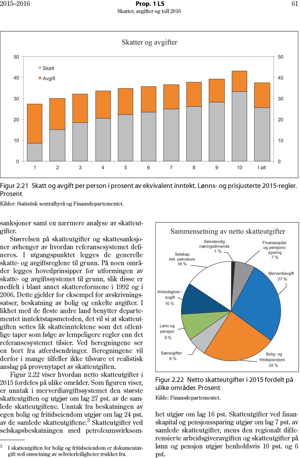 3 I skatteutgiften for bolig og fritidseiendom er dokumentavgift ved omsetning av selveierleiligheter trukket fra.