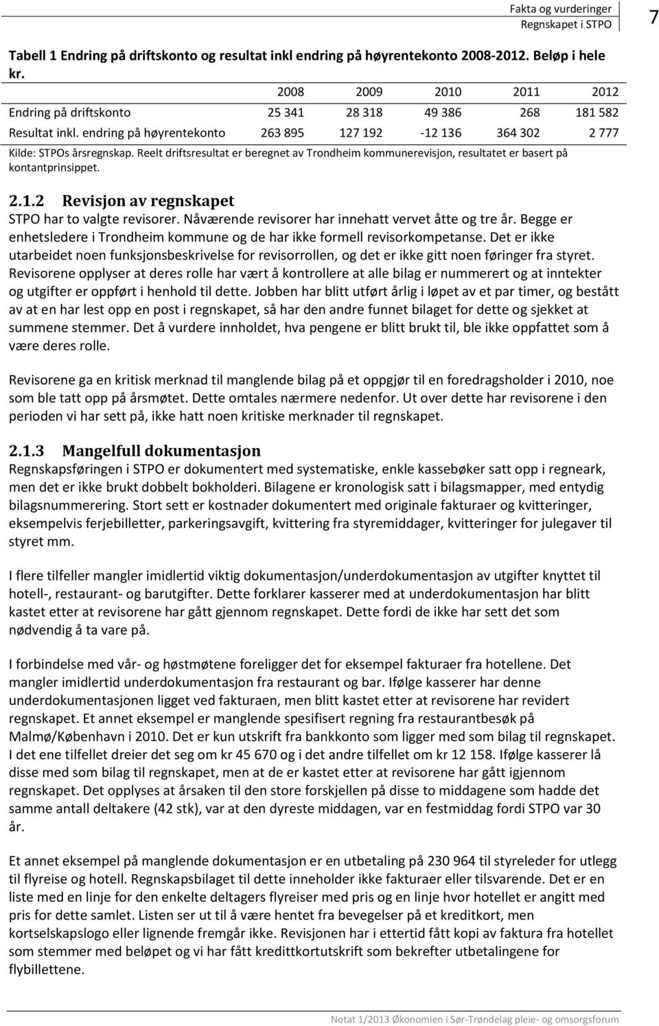 Reelt driftsresultat er beregnet av Trondheim kommunerevisjon, resultatet er basert på kontantprinsippet. 2.1.2 Revisjon av regnskapet STPO har to valgte revisorer.