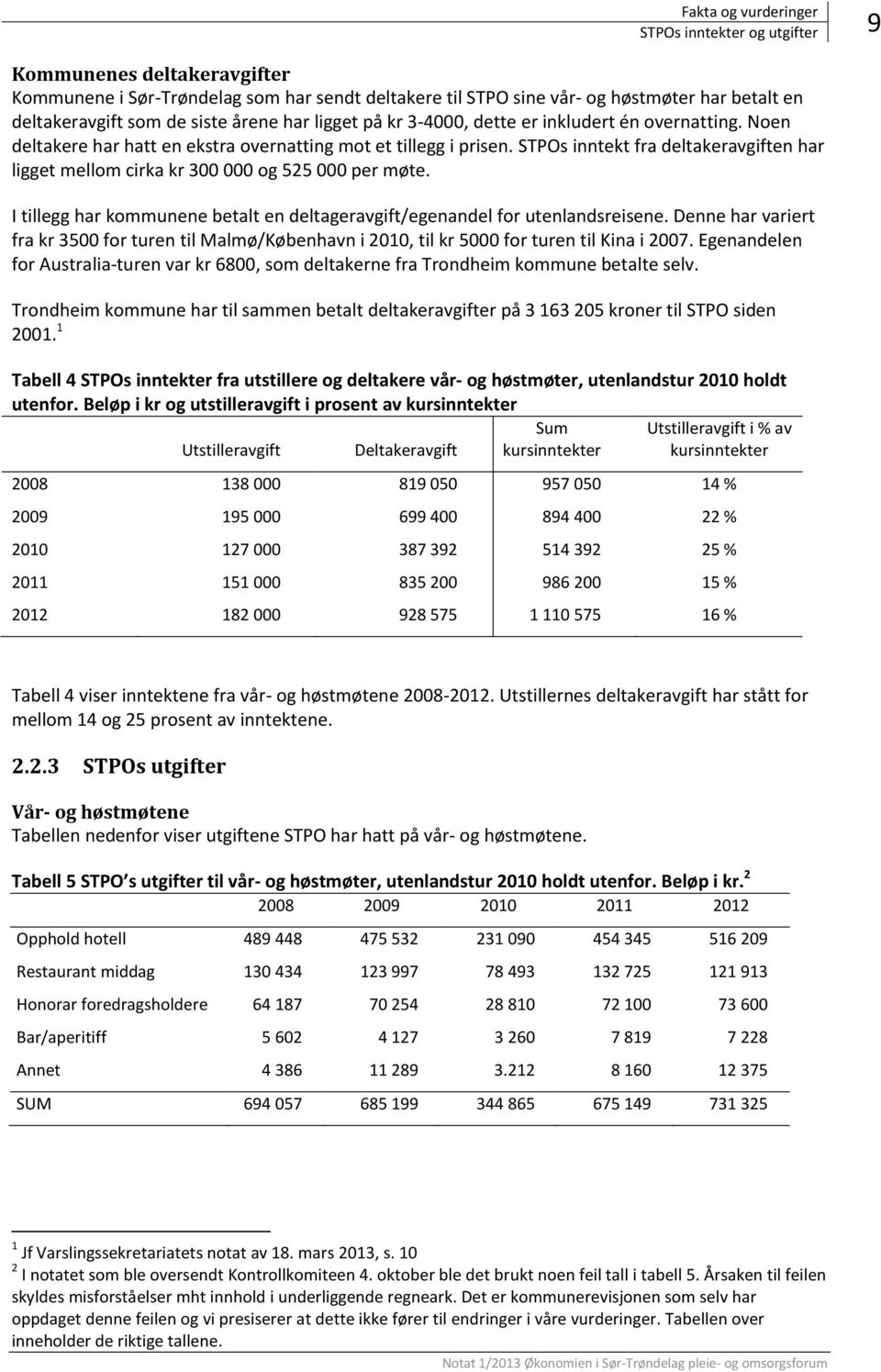 STPOs inntekt fra deltakeravgiften har ligget mellom cirka kr 300 000 og 525 000 per møte. I tillegg har kommunene betalt en deltageravgift/egenandel for utenlandsreisene.