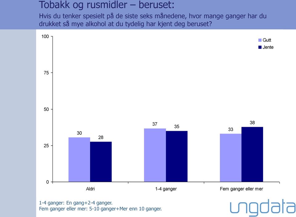 kjent deg beruset?