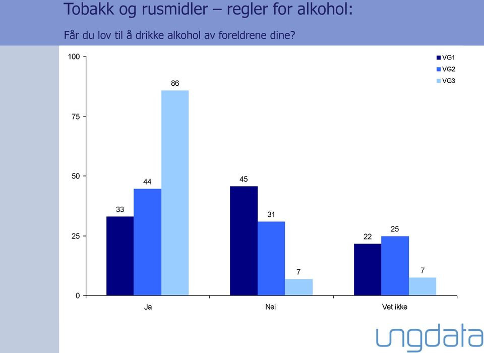 alkohol av foreldrene dine?