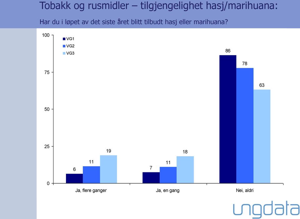 blitt tilbudt hasj eller marihuana?