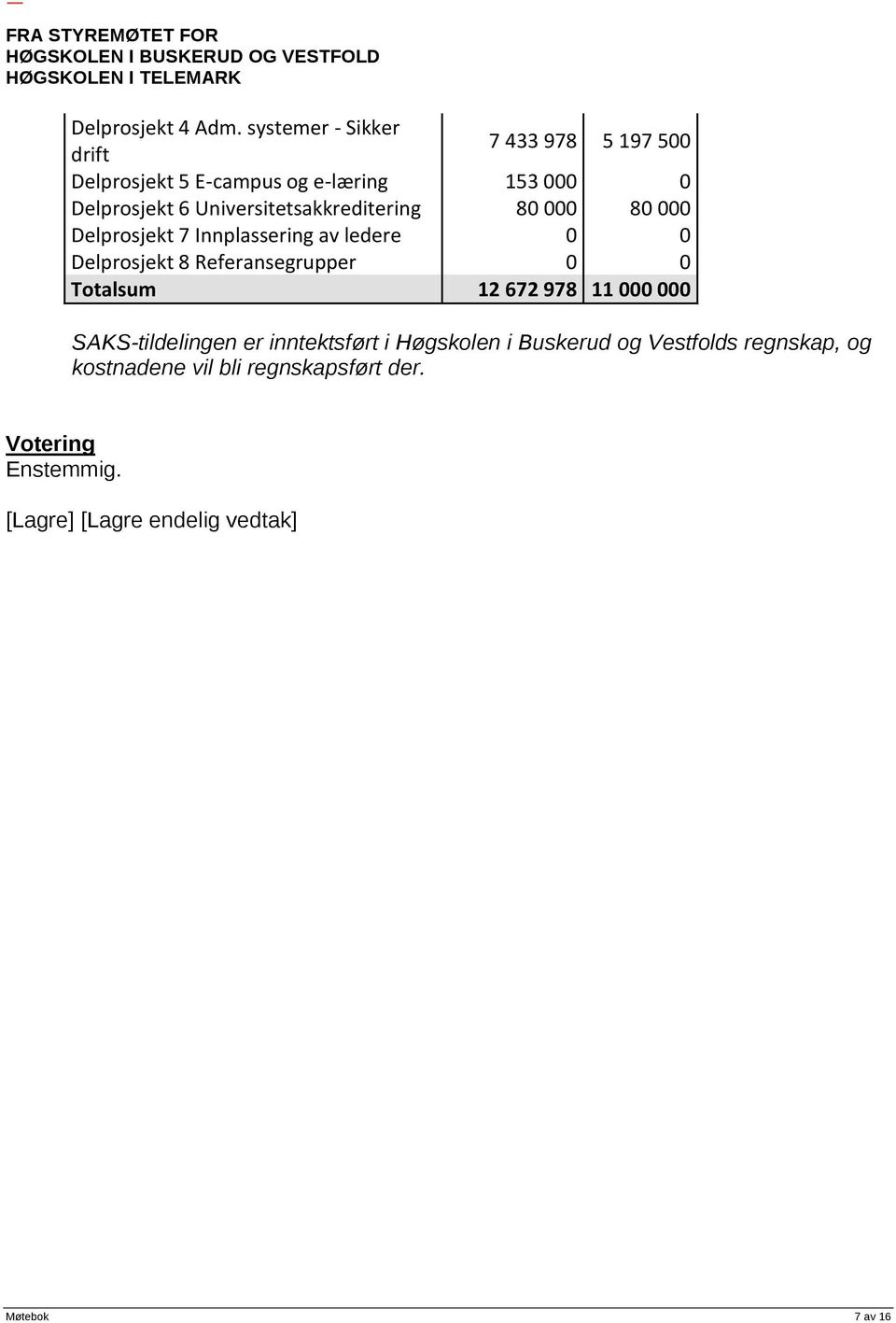 Universitetsakkreditering 80 000 80 000 Delprosjekt 7 Innplassering av ledere 0 0 Delprosjekt 8