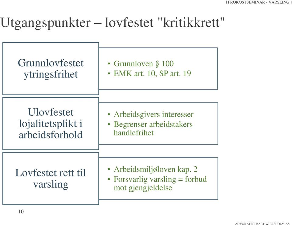 19 Ulovfestet lojalitetsplikt i arbeidsforhold Arbeidsgivers interesser Begrenser