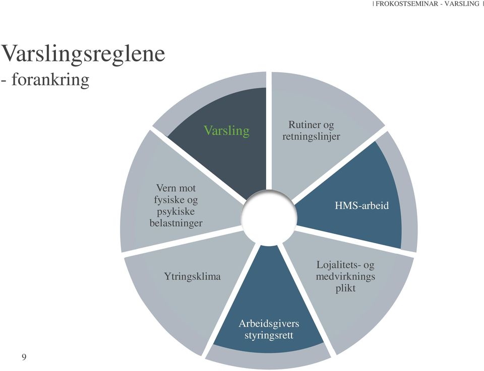 fysiske og psykiske belastninger HMS-arbeid