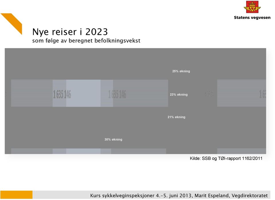 økning 23% økning 21% økning 30%