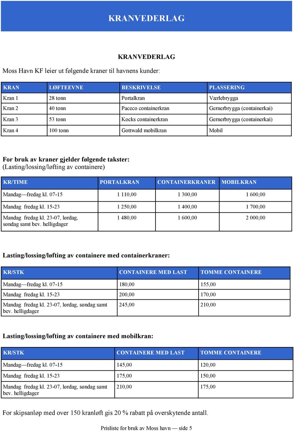 (Lasting/lossing/løfting av containere) KR/TIME PORTALKRAN CONTAINERKRANER MOBILKRAN Mandag fredag kl. 07-15 1 110,00 1 300,00 1 600,00 Mandag fredag kl.