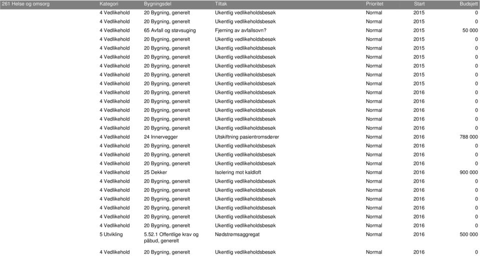 Normal 2015 50 000 4 Vedlikehold 24 Innervegger Utskiftning pasientromsdører Normal 2016 788