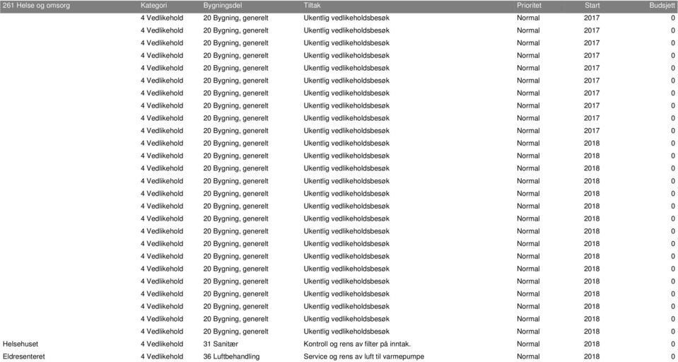 Normal  Normal  Normal  Normal 2018 0 4 Vedlikehold 20 Bygning, Ukentlig vedlikeholdsbesøk Normal 2018 0 4 Vedlikehold 20 Bygning, Ukentlig vedlikeholdsbesøk Normal 2018 0 Helsehuset 4 Vedlikehold 31