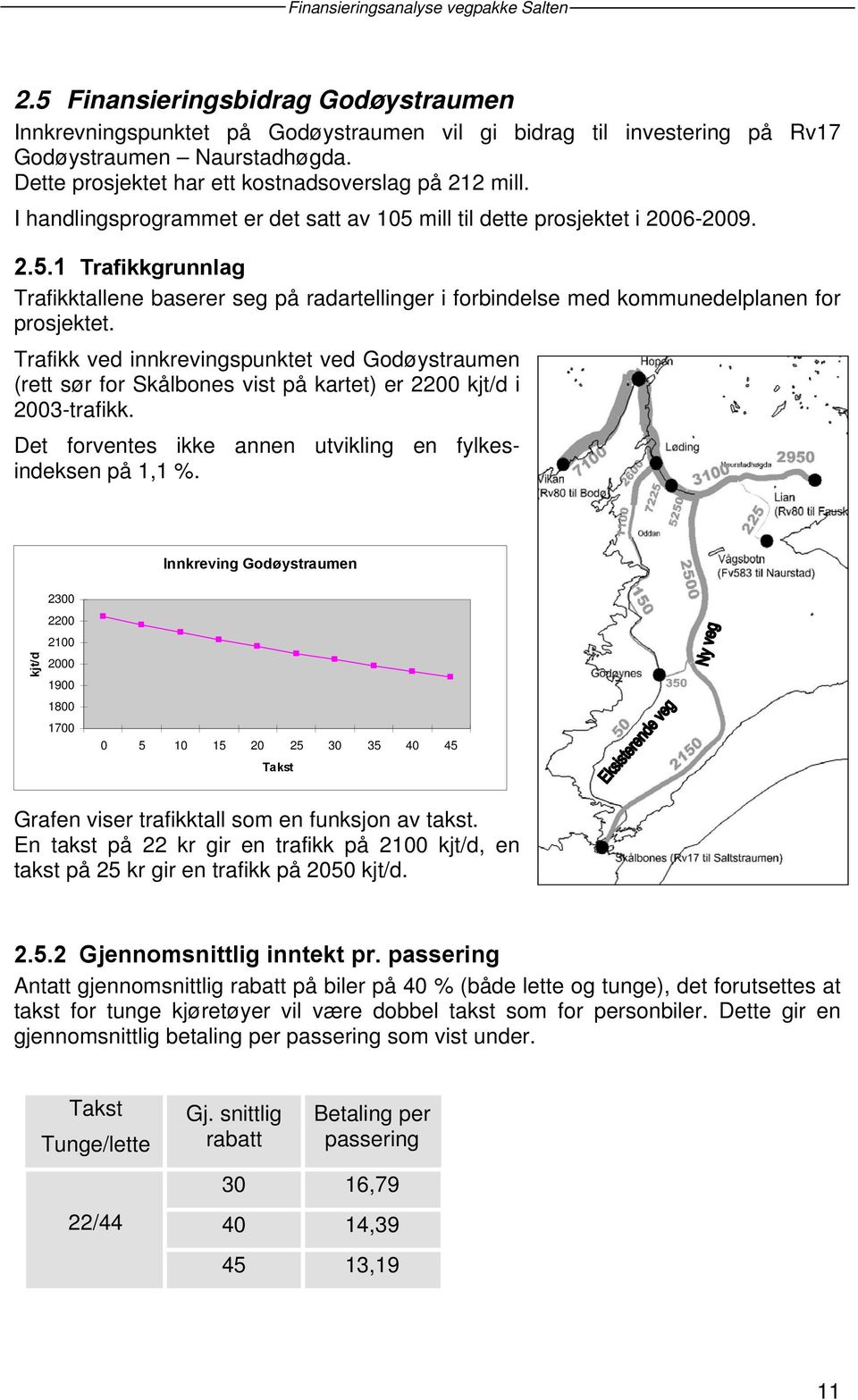 Trafikk ved innkrevingspunktet ved Godøystraumen (rett sør for Skålbones vist på kartet) er 2200 kjt/d i 2003-trafikk. Det forventes ikke annen utvikling en fylkesindeksen på 1,1 %.