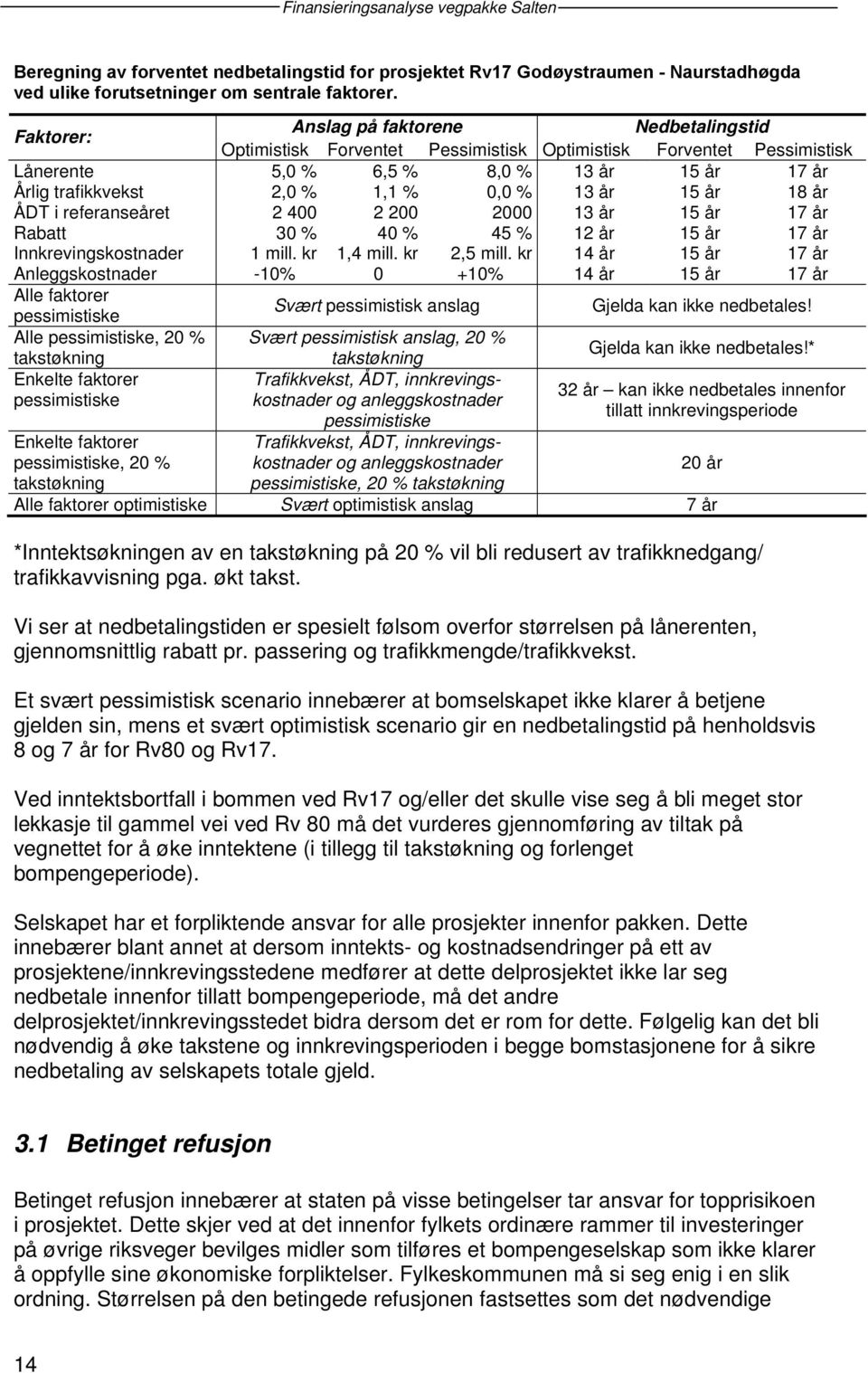 13 år 15 år 18 år ÅDT i referanseåret 2 400 2 200 2000 13 år 15 år 17 år Rabatt 30 % 40 % 45 % 12 år 15 år 17 år Innkrevingskostnader 1 mill. kr 1,4 mill. kr 2,5 mill.