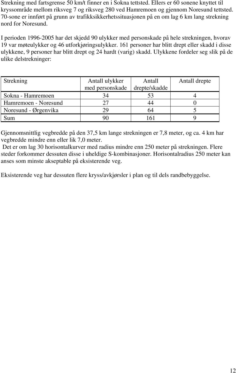 I perioden 1996-2005 har det skjedd 90 ulykker med personskade på hele strekningen, hvorav 19 var møteulykker og 46 utforkjøringsulykker.