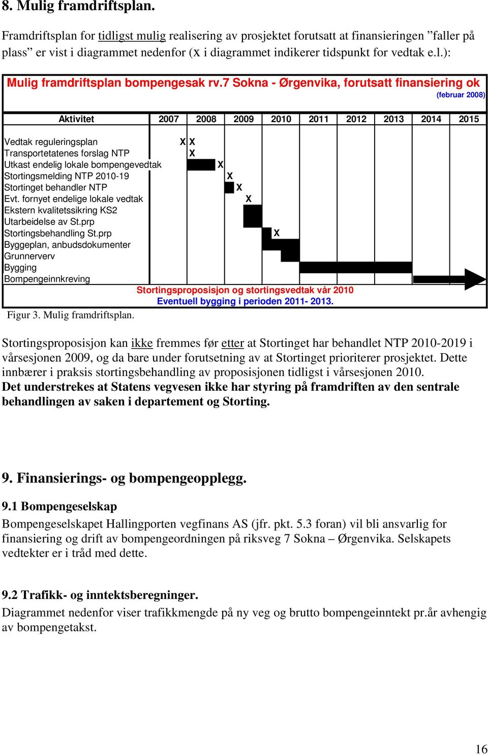 7 Sokna - Ørgenvika, forutsatt finansiering ok (februar 2008) Aktivitet 2007 2008 2009 2010 2011 2012 2013 2014 2015 Vedtak reguleringsplan X X Transportetatenes forslag NTP X Utkast endelig lokale