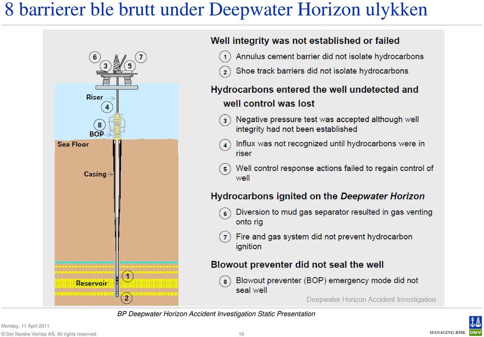 Deepwater Horizon Accident