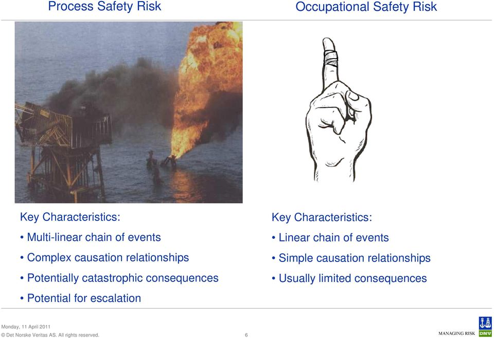 catastrophic consequences Potential for escalation Key Characteristics: