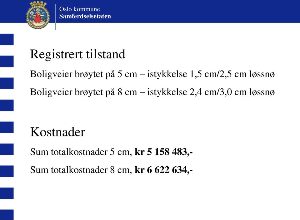 løssnø istykkelse 2,4 cm/3,0 cm løssnø Kostnader Sum