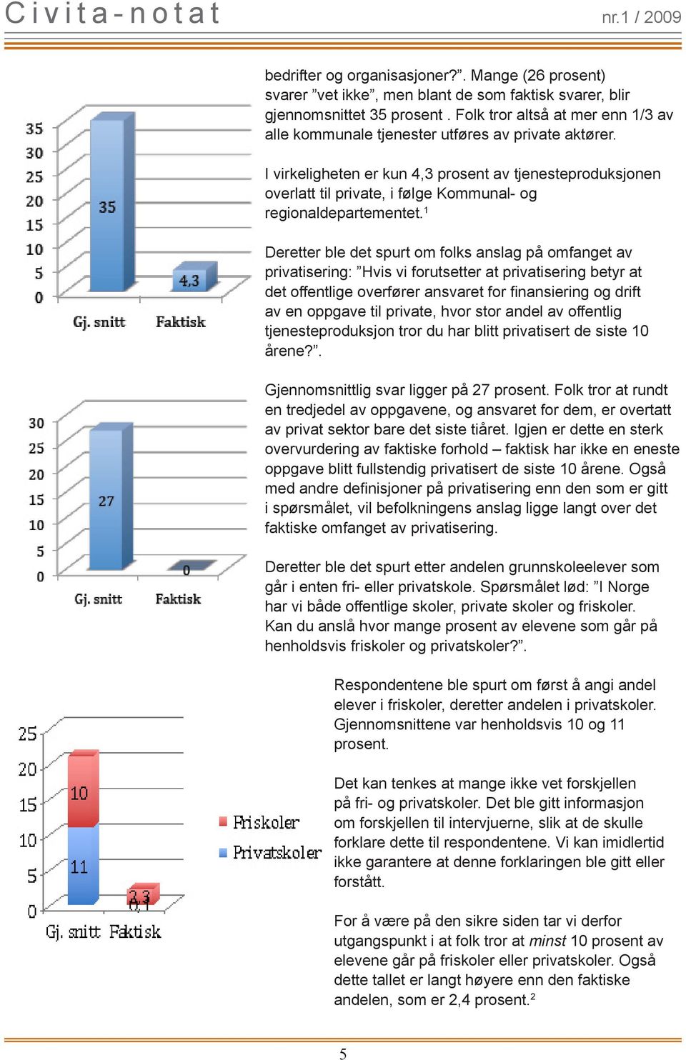 I virkeligheten er kun 4,3 prosent av tjenesteproduksjonen overlatt til private, i følge Kommunal- og regionaldepartementet.