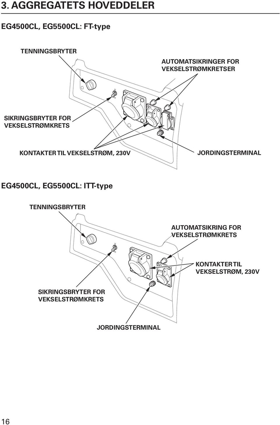 Jordingsterminal EG4500CL, EG5500CL: ITT-type tenningsbryter automatsikring for