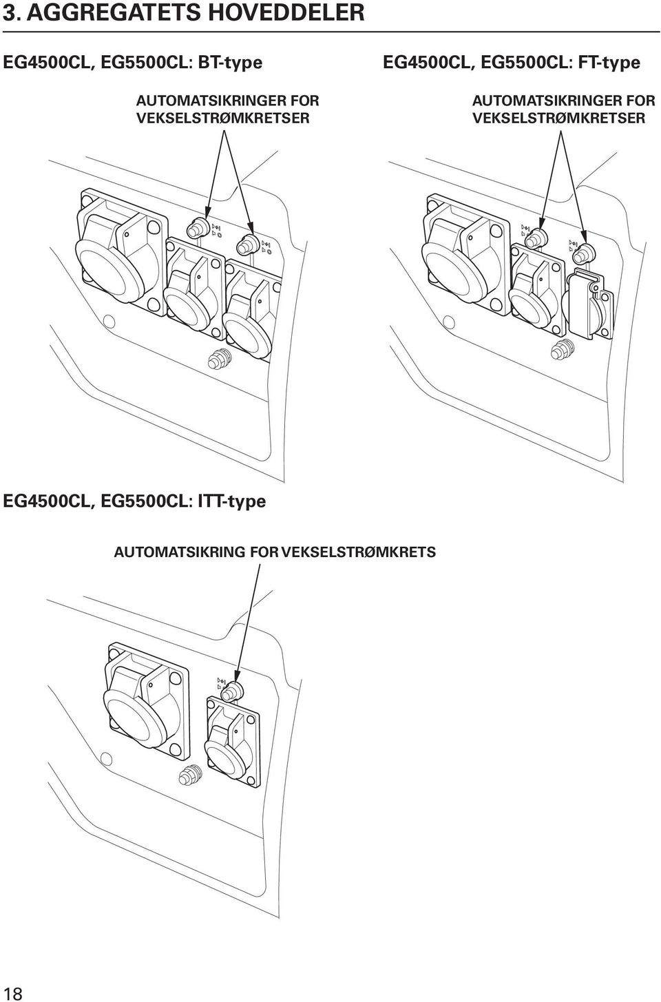 EG5500CL: FT-type  EG5500CL: ITT-type automatsikring for