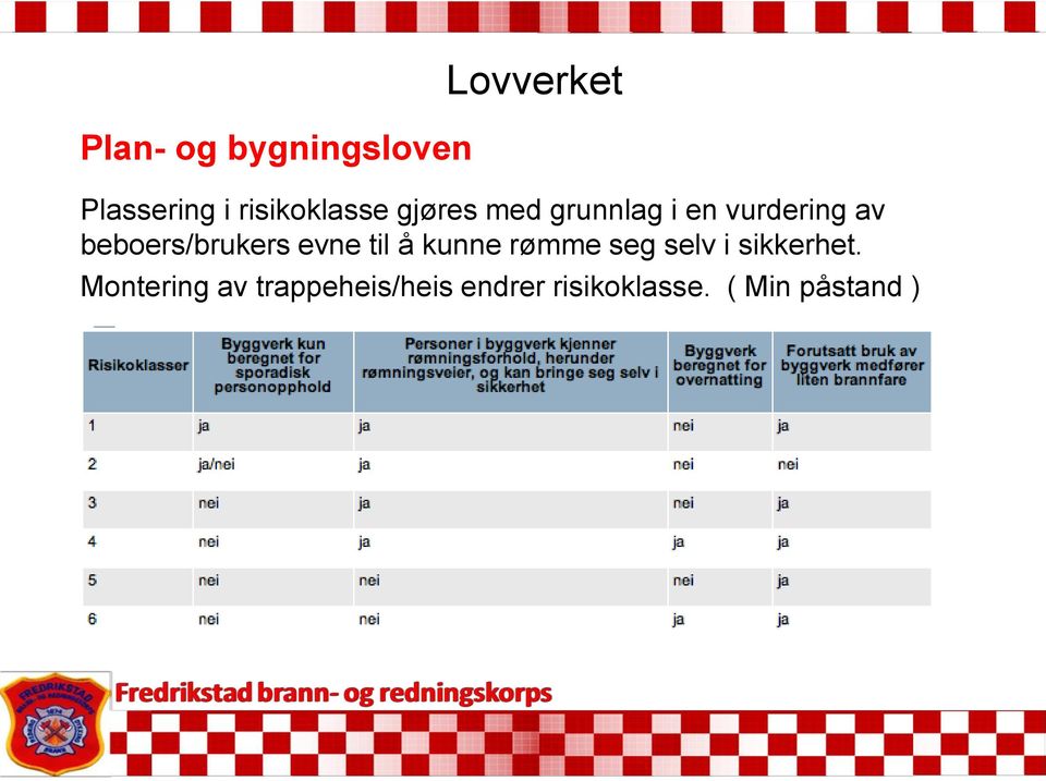 beboers/brukers evne til å kunne rømme seg selv i