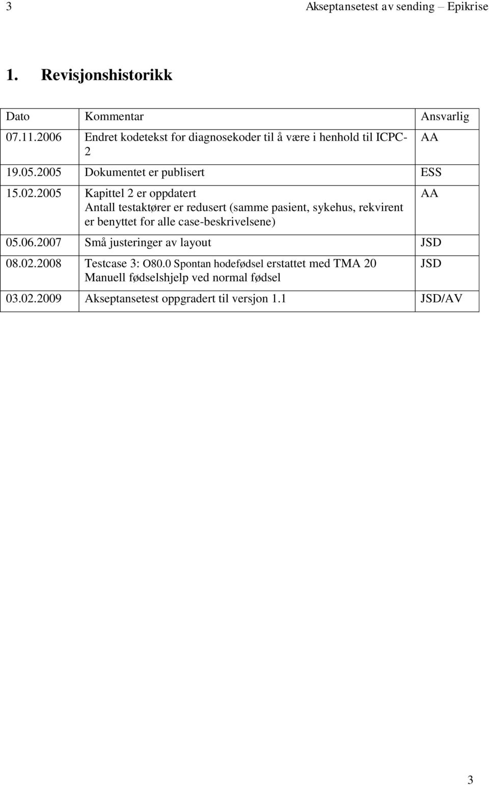 2005 Kapittel 2 er oppdatert Antall testaktører er redusert (samme pasient, sykehus, rekvirent er benyttet for alle case-beskrivelsene) 05.