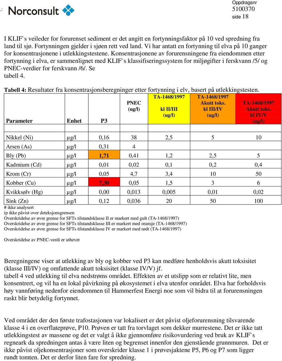 Konsentrasjonene av forurensningene fra eiendommen etter fortynning i elva, er sammenlignet med KLIF`s klassifiseringssystem for miljøgifter i ferskvann /5/ og PNEC-verdier for ferskvann /6/.