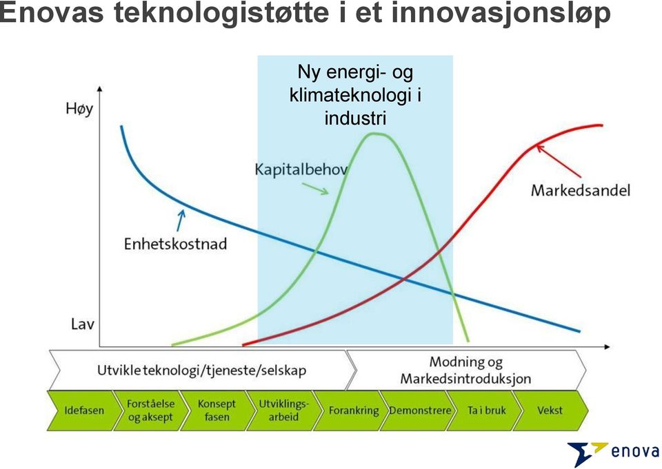 innovasjonsløp Ny