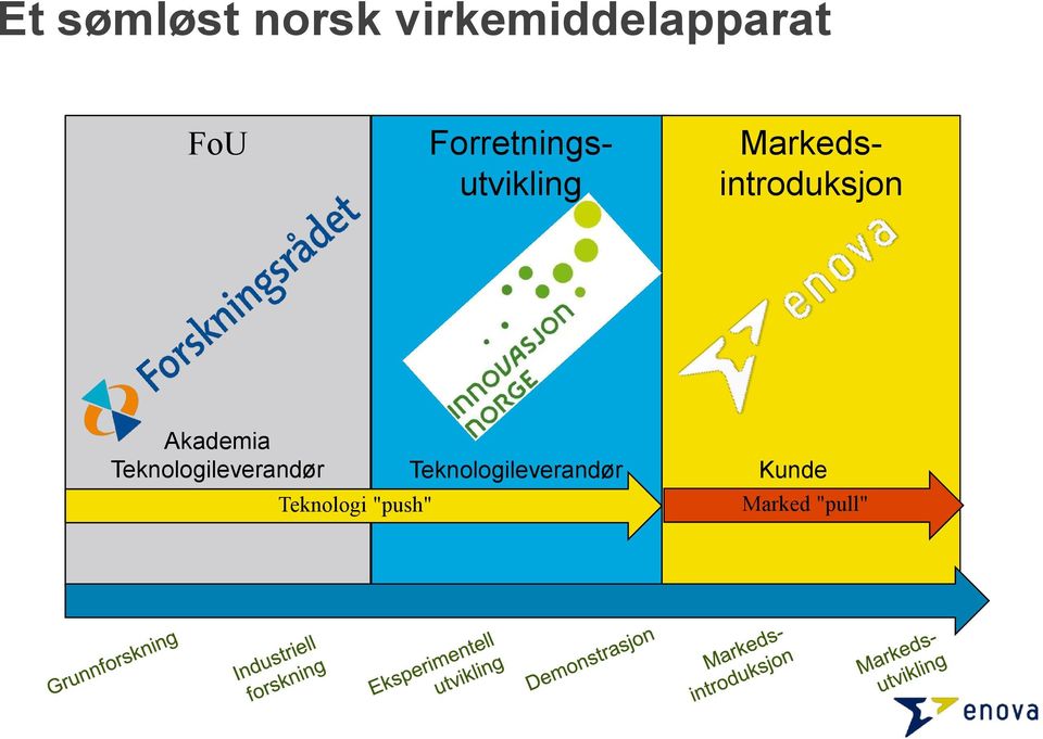 Akademia Teknologileverandør