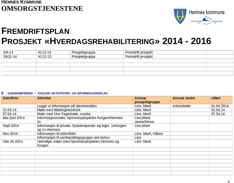 14 Møte med tildelingskontoret Line, Marit 31.03.14 07.04.14 Møte med Unn Fagerbakk, cosdoc Line, Marit 07.04.14 Mai /juni 2014 Informasjonsmøte, hjemmesykepleien Korgen/Hemnes 2x Line,Marit, Janne/Mona Sept 2014 Informasjon til private.