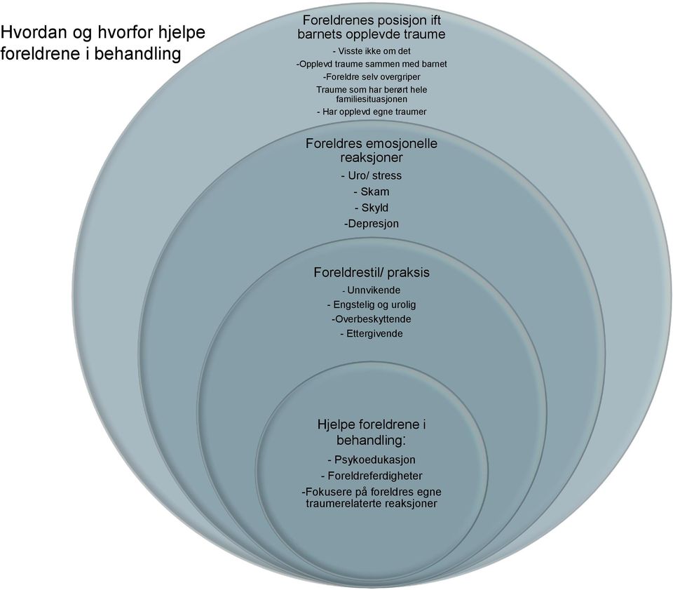 emosjonelle reaksjoner - Uro/ stress - Skam - Skyld -Depresjon Foreldrestil/ praksis - Unnvikende - Engstelig og urolig