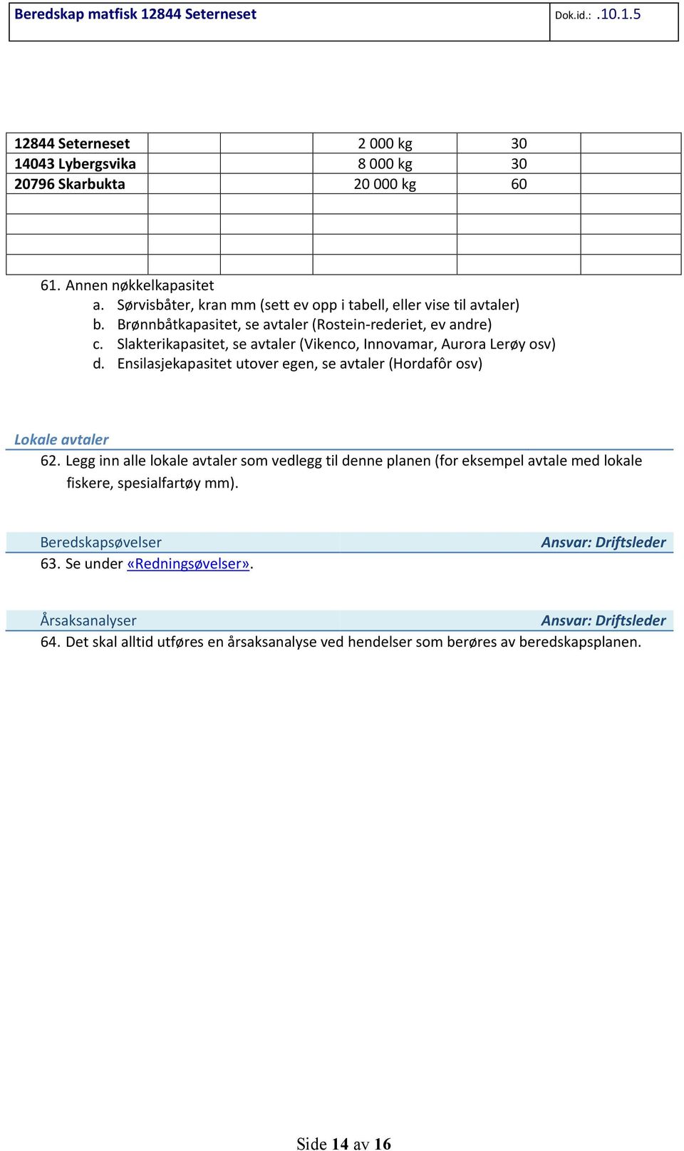 Slakterikapasitet, se avtaler (Vikenco, Innovamar, Aurora Lerøy osv) d. Ensilasjekapasitet utover egen, se avtaler (Hordafôr osv) Lokale avtaler 62.