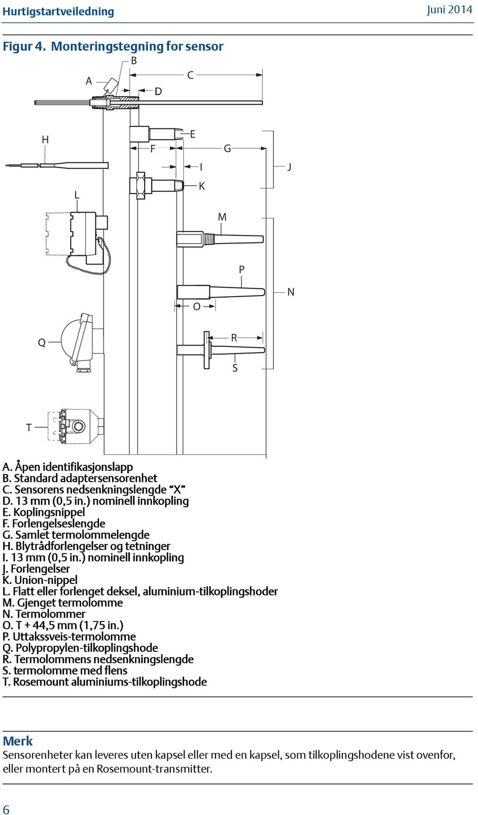 Union-nippel L. Flatt eller forlenget deksel, aluminium-tilkoplingshoder M. Gjenget termolomme N. Termolommer O. T + 44,5 mm (1,75 in.) P. Uttakssveis-termolomme Q. Polypropylen-tilkoplingshode R.