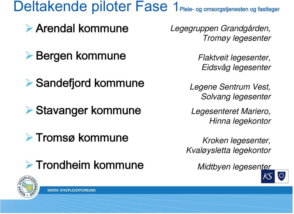 Tromøy legesenter Flaktveit legesenter, Eidsvåg legesenter Legene Sentrum Vest, Solvang