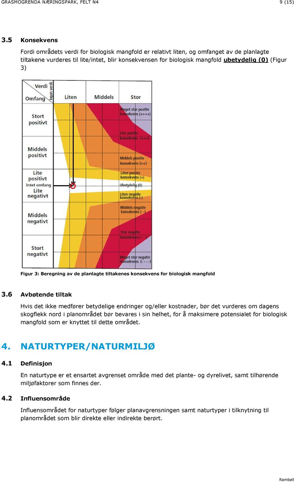 (Figur 3) Figur 3: Beregning av de planlagte tiltakenes konsekvens for biologisk mangfold 3.