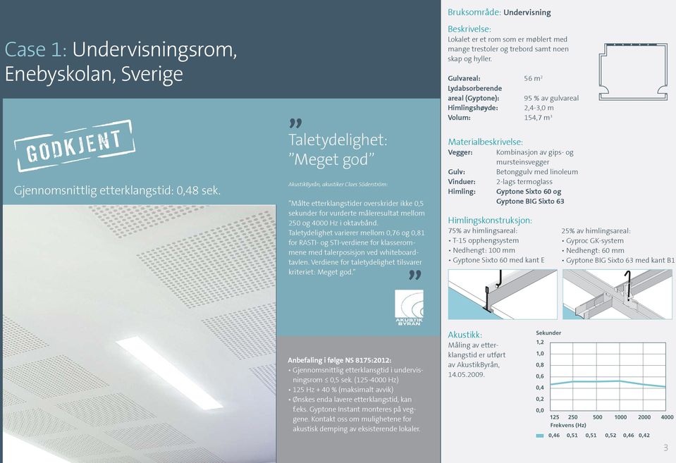 Taletydelighet varierer mellom 0,76 og 0,81 for RASTI- og STI-verdiene for klasserommene med talerposisjon ved whiteboardtavlen. Verdiene for taletydelighet tilsvarer kriteriet: Meget god.