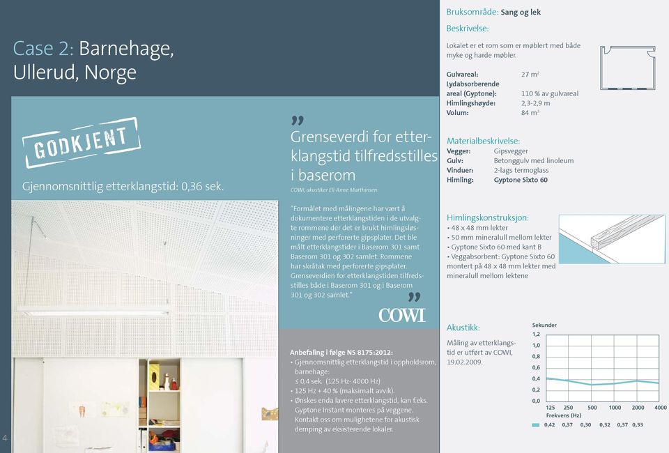 Gulvareal: 27 m 2 Lydabsorberende areal (Gyptone): 110 % av gulvareal Himlingshøyde: 2,3-2,9 m Volum: 84 m 3 Materialbeskrivelse: Vegger: Gipsvegger Gulv: Betonggulv med linoleum Vinduer: 2-lags