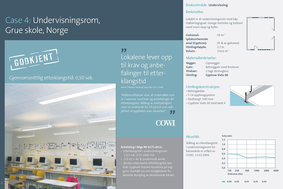 etterklangstid. Måling av taletydelighet viser en snittverdi for STI på 0,8 som subjektivt vil oppfattes som utmerket.