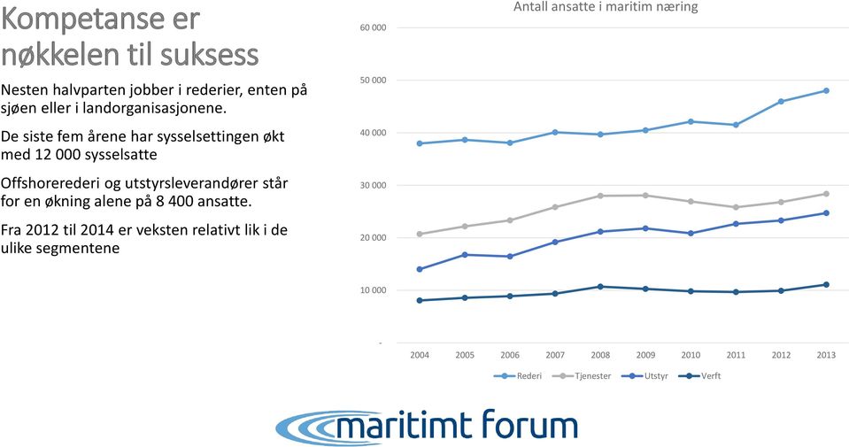 økning alene på 8 400 ansatte.