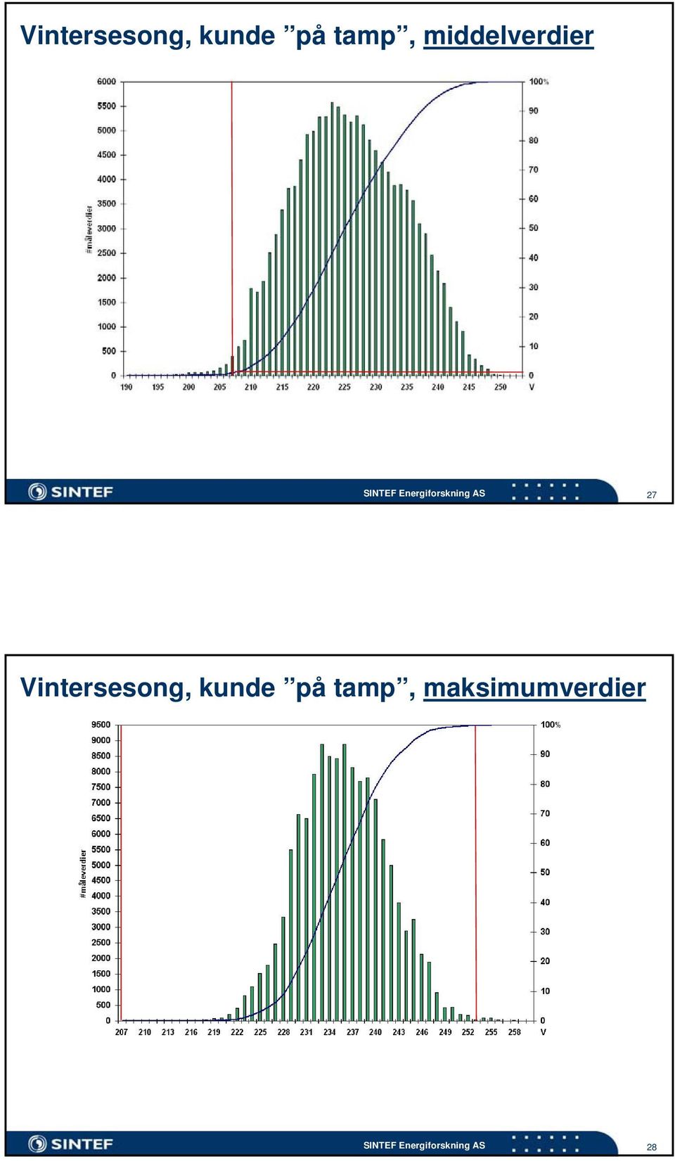 Energiforskning AS 27 