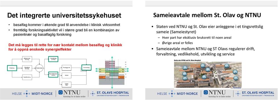 synergieffekter Sameieavtale mellom St. Olav og NTNU Staten ved NTNU og St.