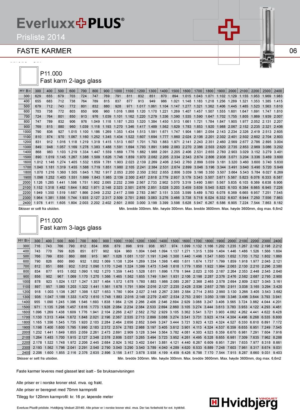 155 1.953 1.969 1.983 400 655 683 712 738 764 789 815 837 877 913 949 986 1.021 1.148 1.183 1.218 1.256 1.289 1.321 1.353 1.385 1.415 500 679 712 743 772 801 832 880 928 971 1.017 1.061 1.104 1.147 1.