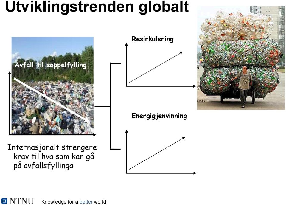 søppelfylling Energigjenvinning