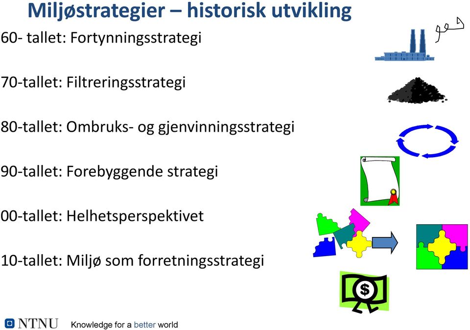 Ombruks- og gjenvinningsstrategi 90-tallet: Forebyggende