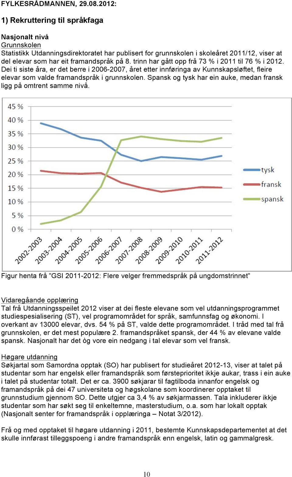 trinn har gått opp frå 73 % i 2011 til 76 % i 2012. Dei ti siste åra, er det berre i 2006-2007, året etter innføringa av Kunnskapsløftet, fleire elevar som valde framandspråk i grunnskolen.