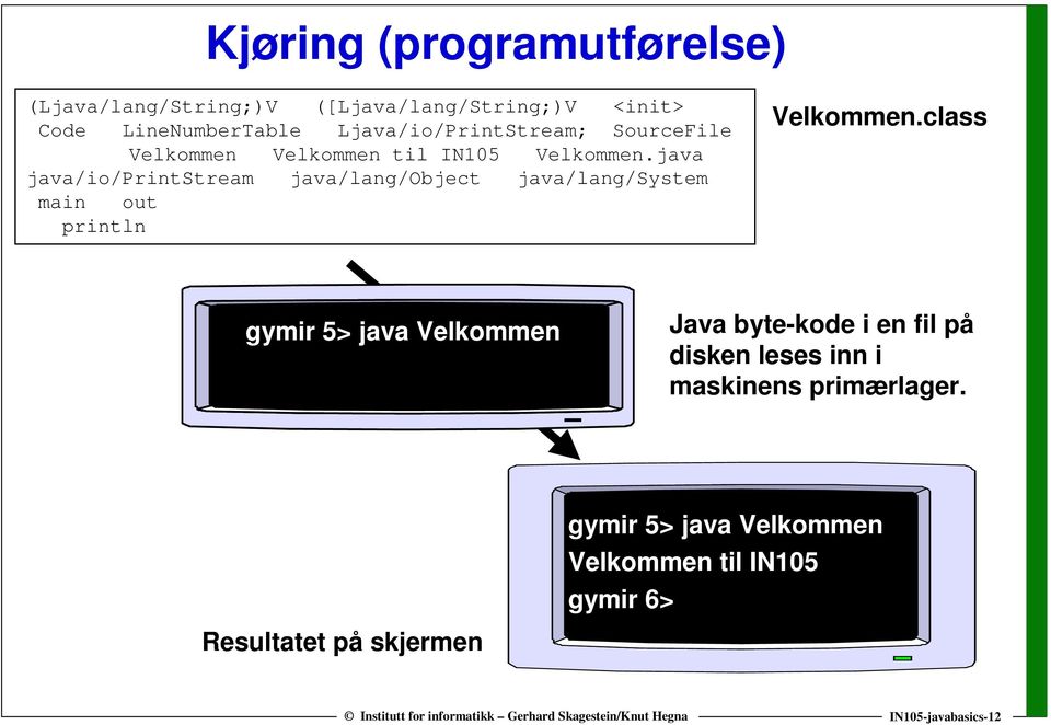 java java/io/printstream java/lang/object java/lang/system main out println Velkommen.