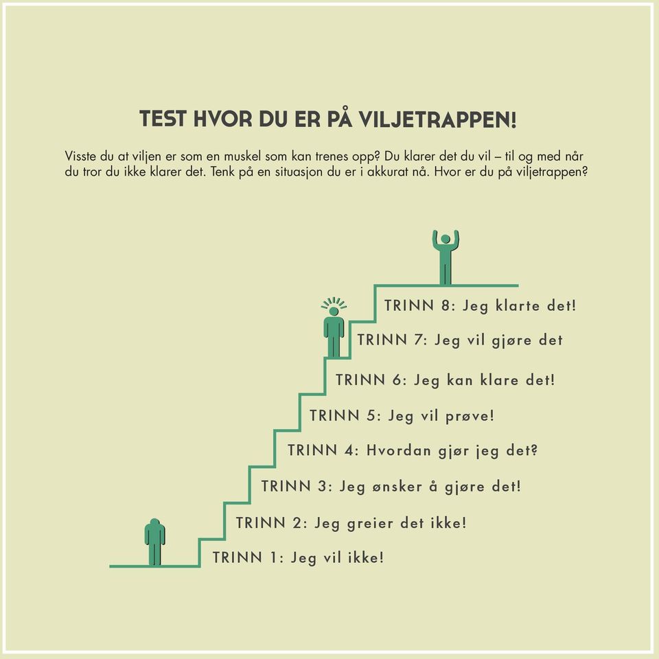 Hvor er du på viljetrappen? TRINN 8: Jeg klarte det! TRINN 7: Jeg vil gjøre det TRINN 6: Jeg kan klare det!