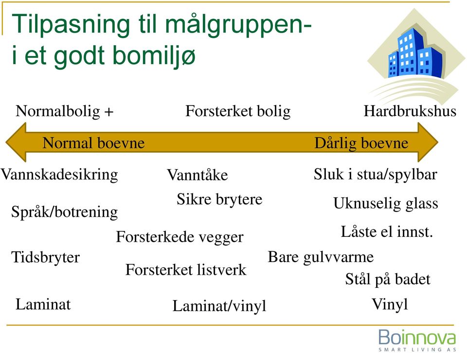 stua/spylbar Sikre brytere Språk/botrening Tidsbryter Laminat Forsterkede vegger