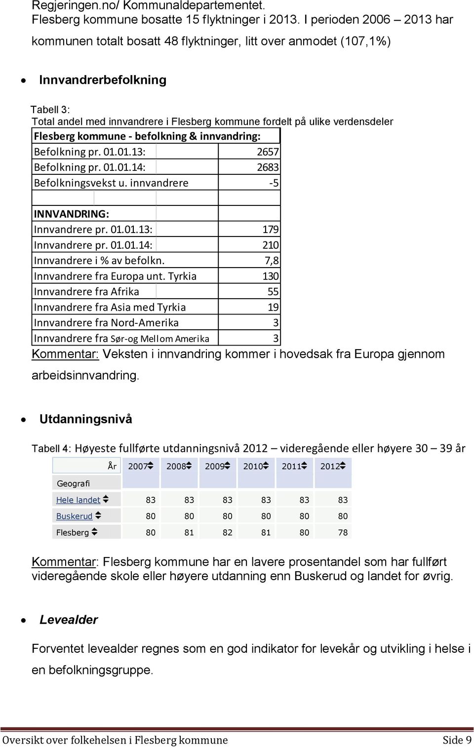 Flesberg kommune - befolkning & innvandring: Befolkning pr. 01.01.13: 2657 Befolkning pr. 01.01.14: 2683 Befolkningsvekst u. innvandrere -5 INNVANDRING: Innvandrere pr. 01.01.13: 179 Innvandrere pr.